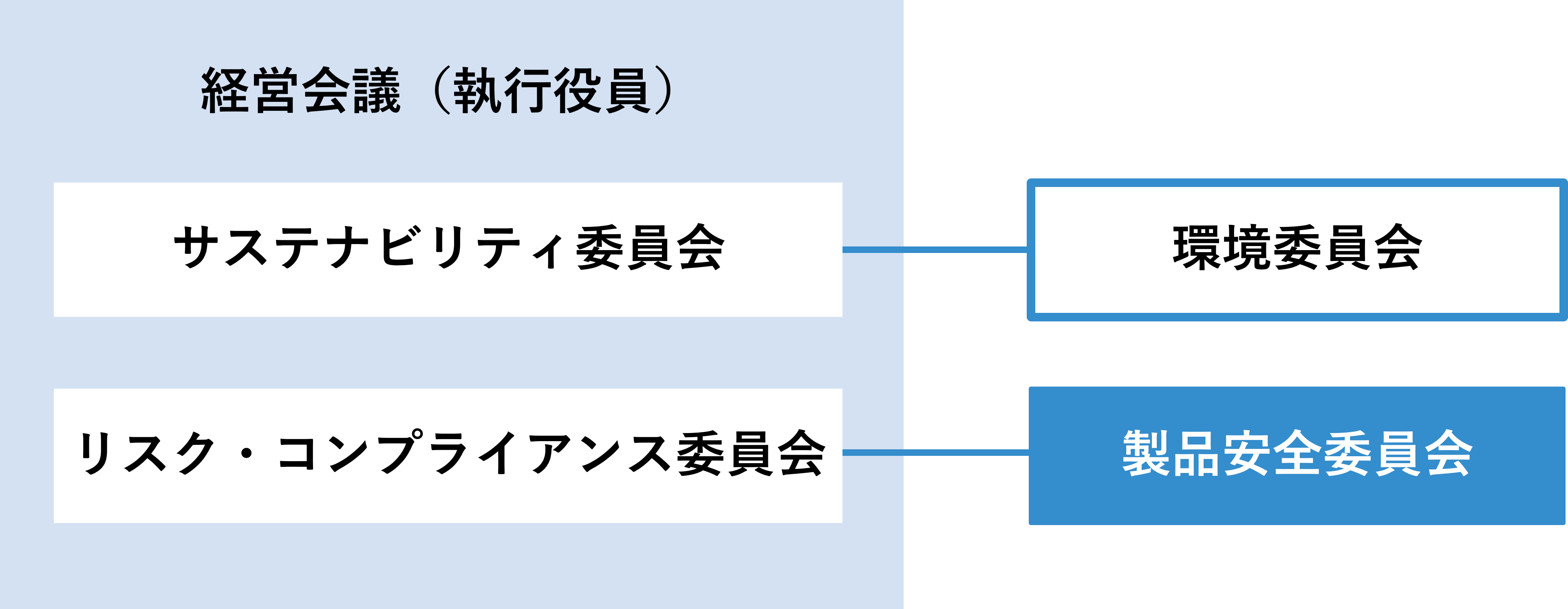 品質保証体制