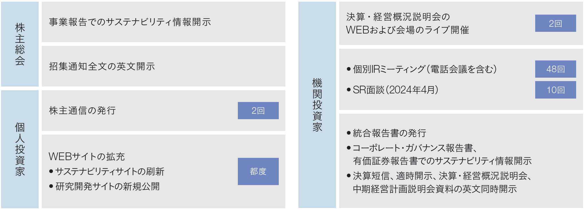 2023年度の対話実績