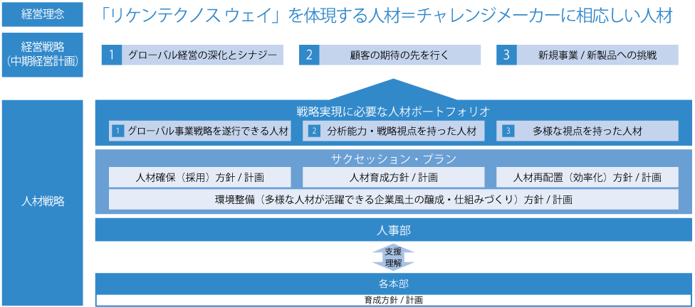 社員と社会の関係性