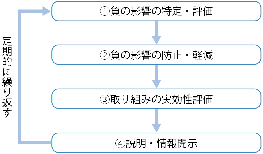 社員と社会の関係性
