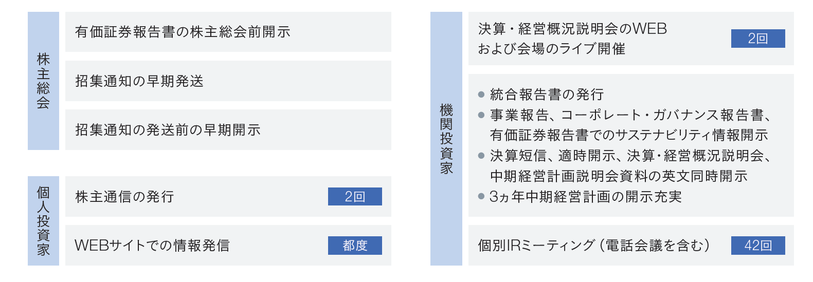 2024年度の対話実績