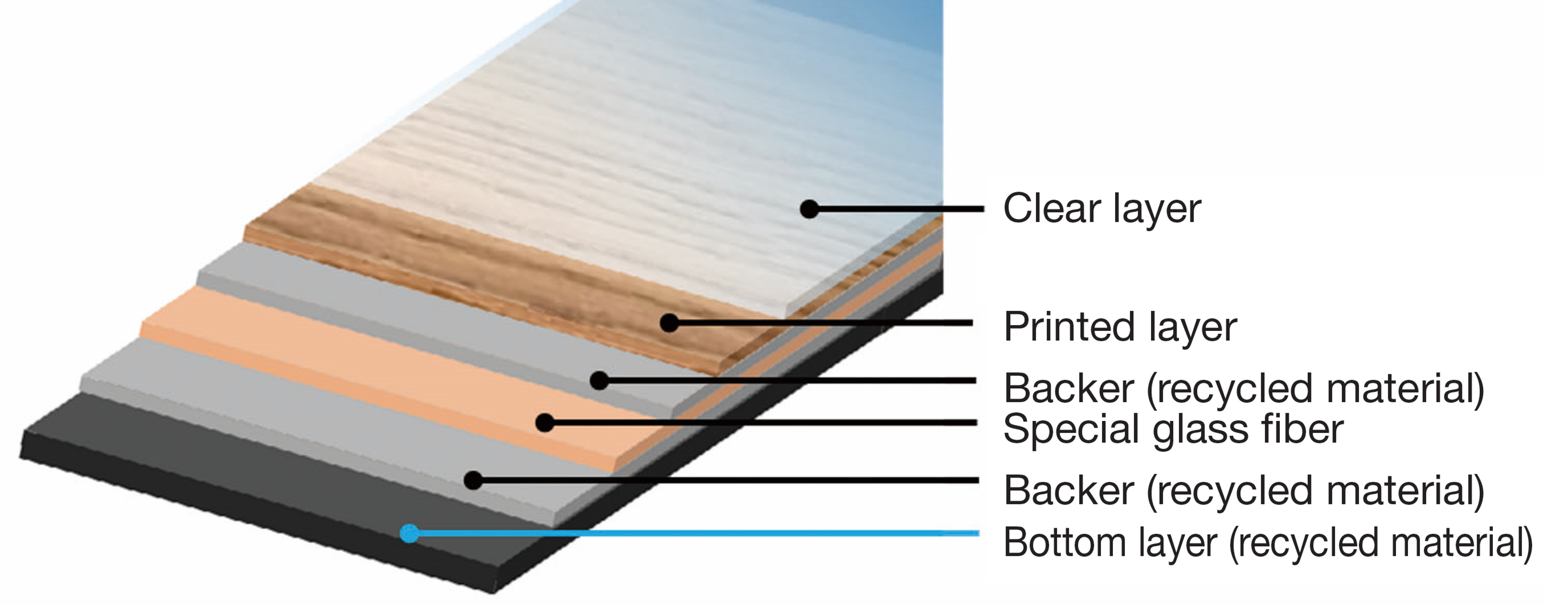 Procedure for Product Safety Inspections
