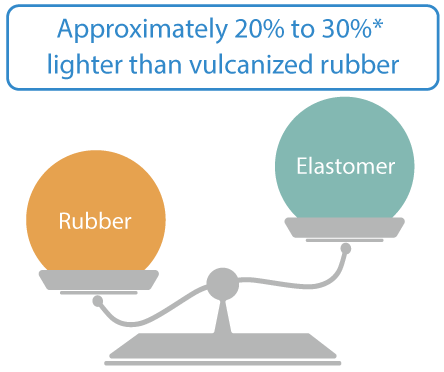 Approximately 20% to 30%* lighter than vulcanized rubber