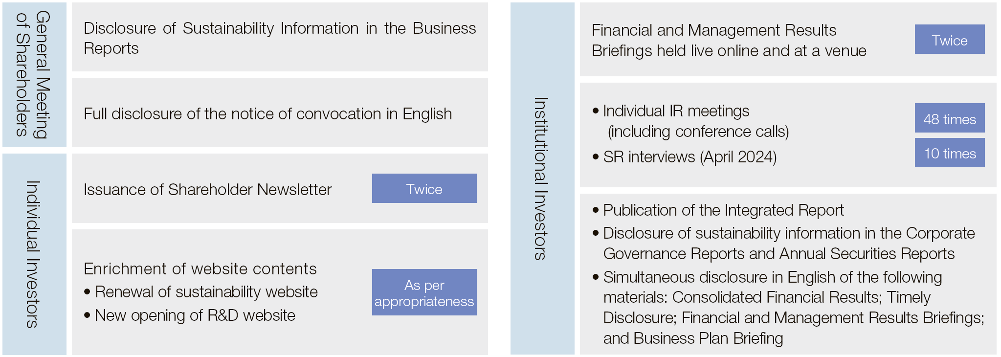 Director Compensation System