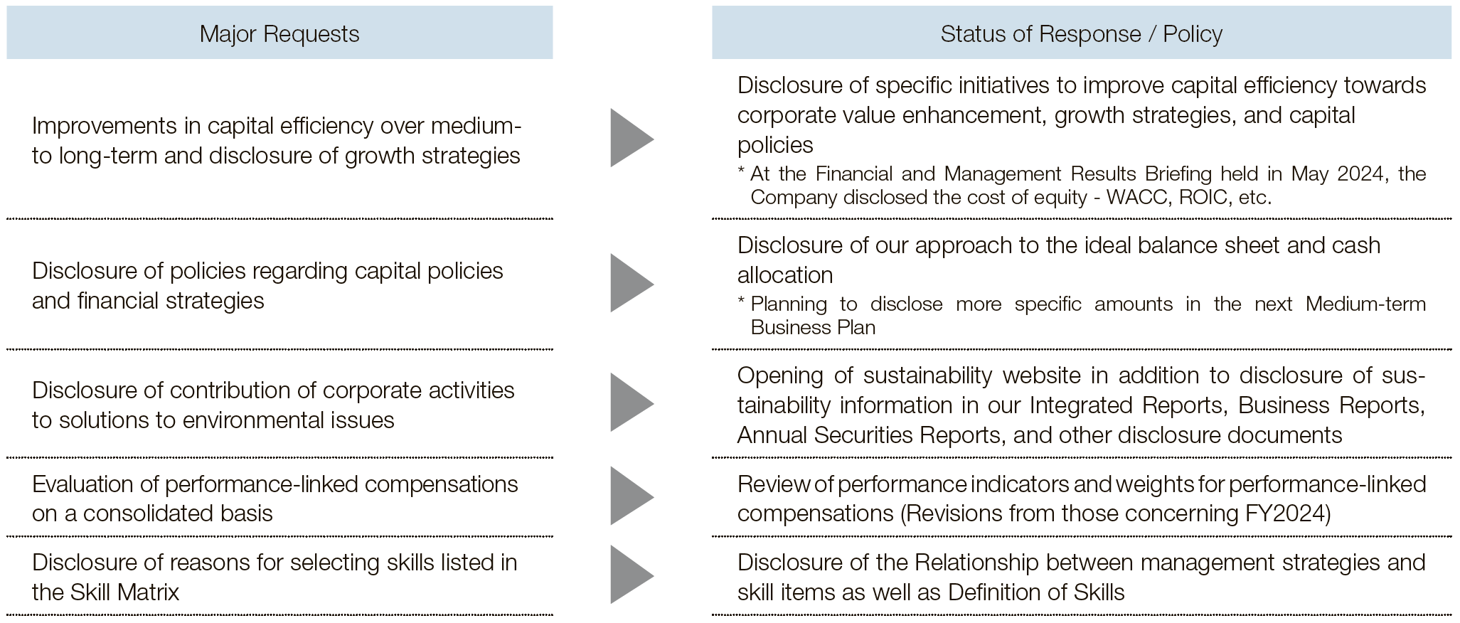 Director Compensation System
