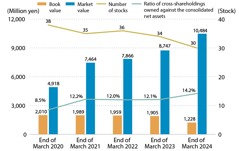 2023年度の対話実績