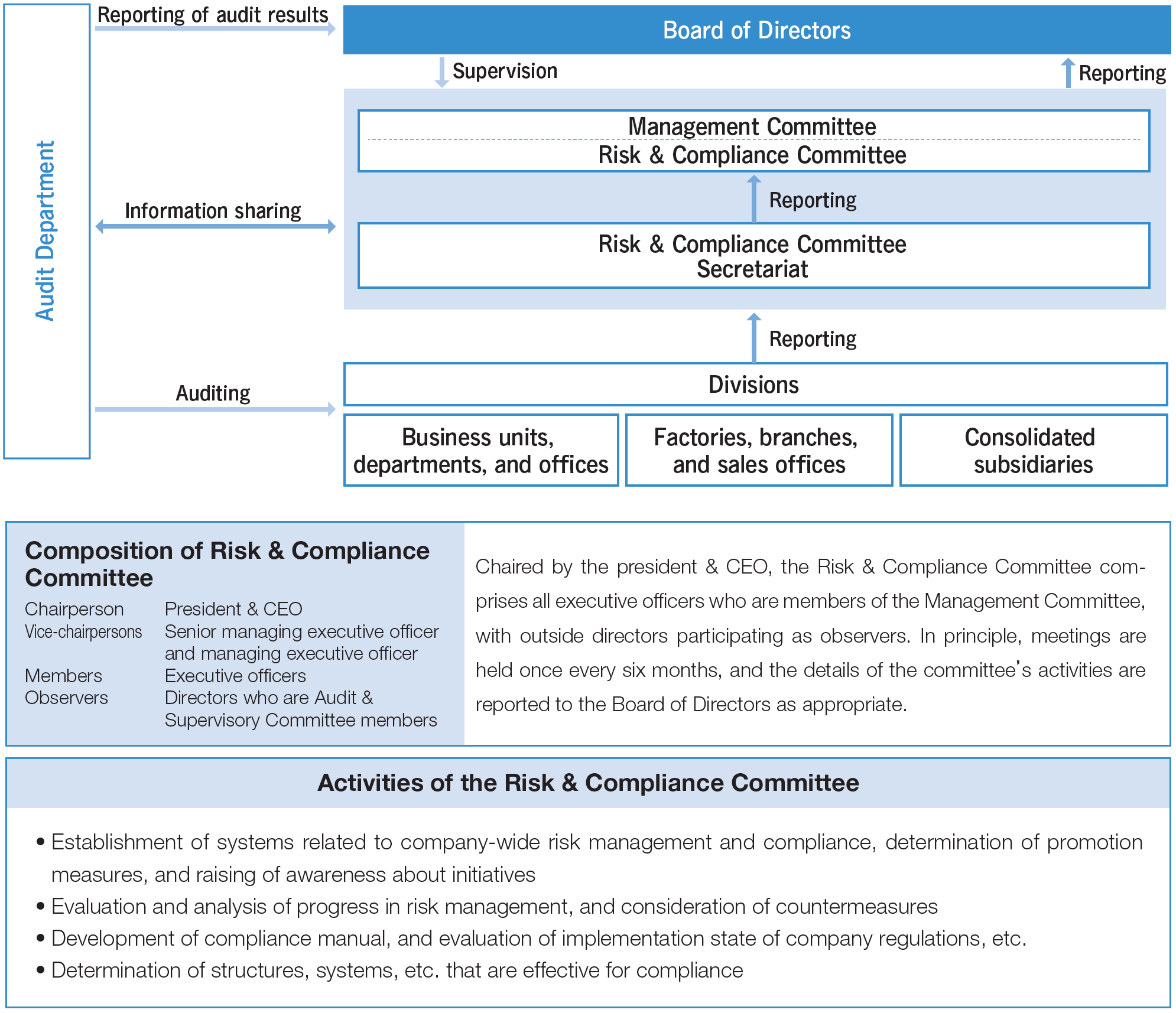 Risk Management System