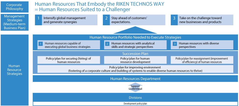 Relationship between Employees and the Company