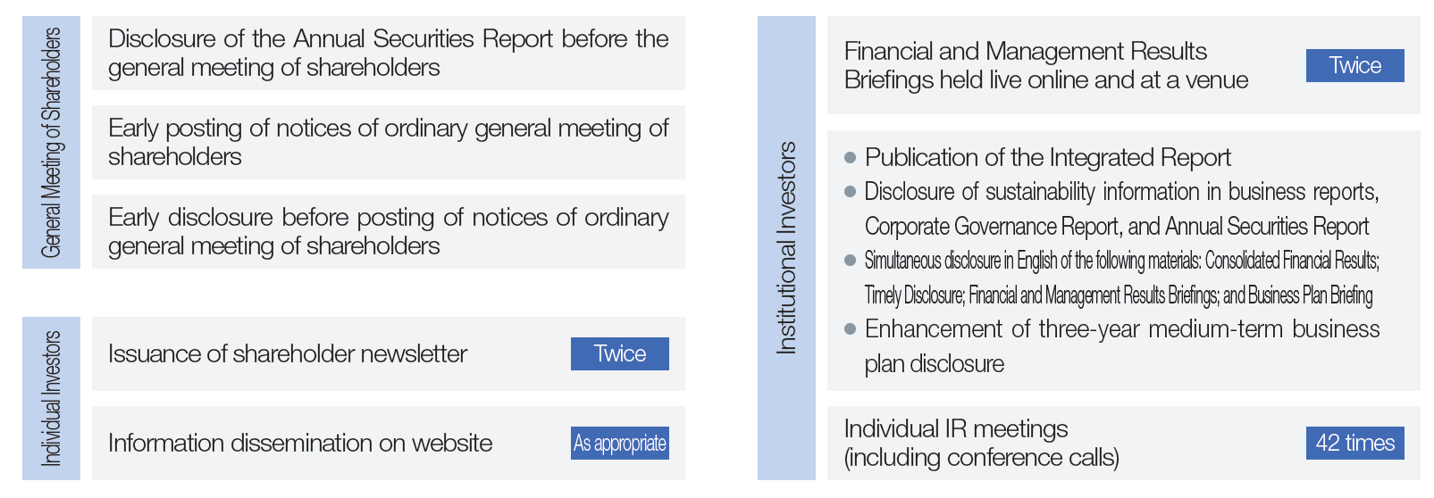 Dialogue in FY2024 (Results)