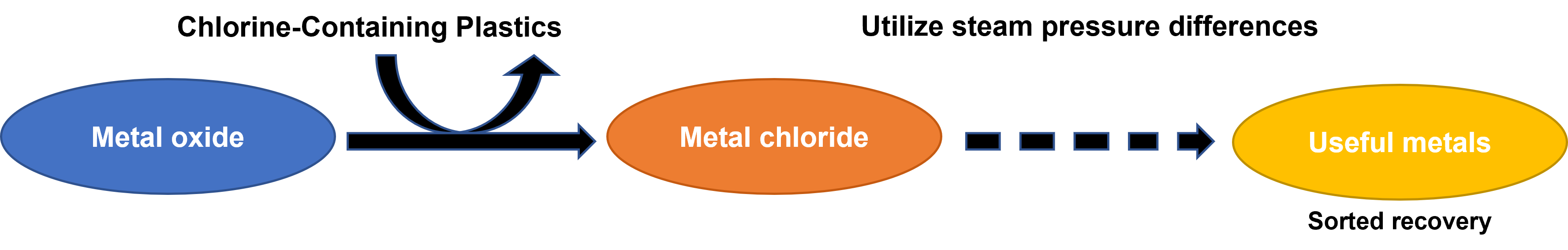 Commencement of Joint Research with Waseda University on Effective Utilization of Chlorine-Containing Plastics (June 29, 2023)