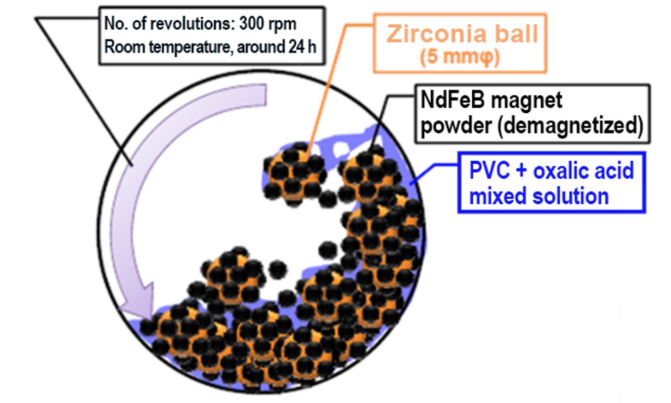 Composition of residential heating tile