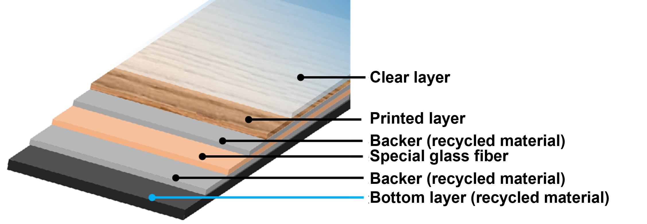 Composition of residential heating tile