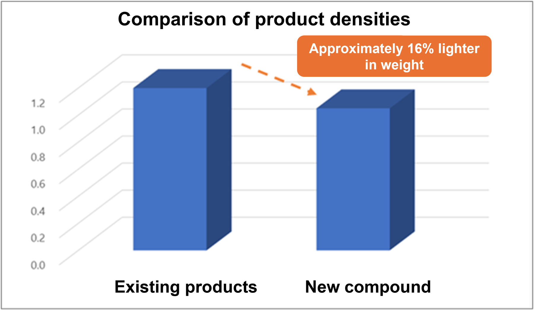 Composition of residential heating tile