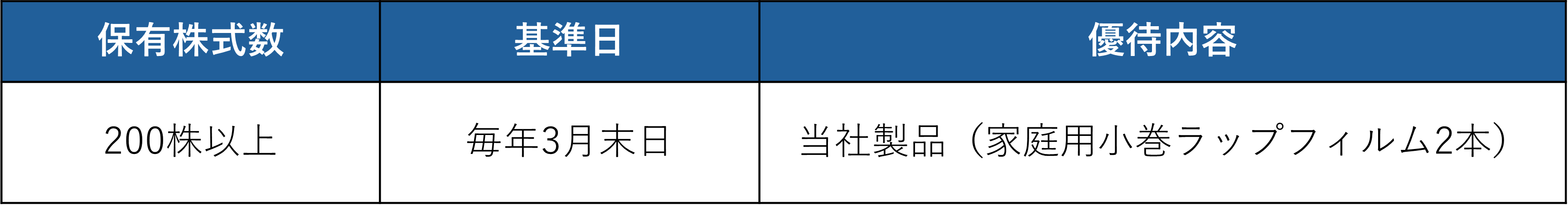 家庭用小巻ラップフィルムの表