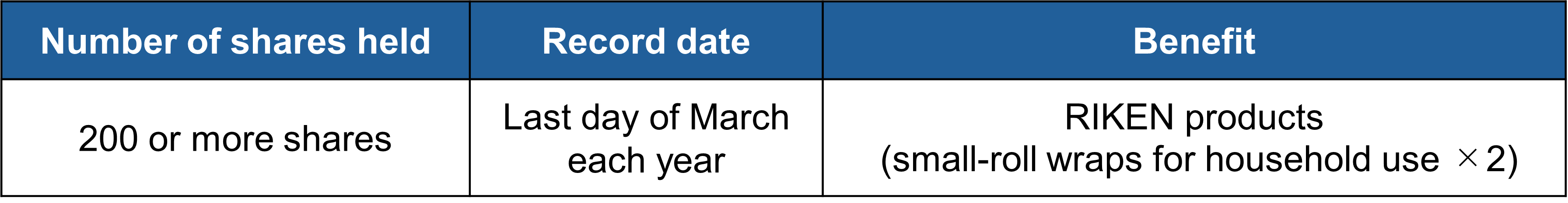 small-roll wraps for household use Table