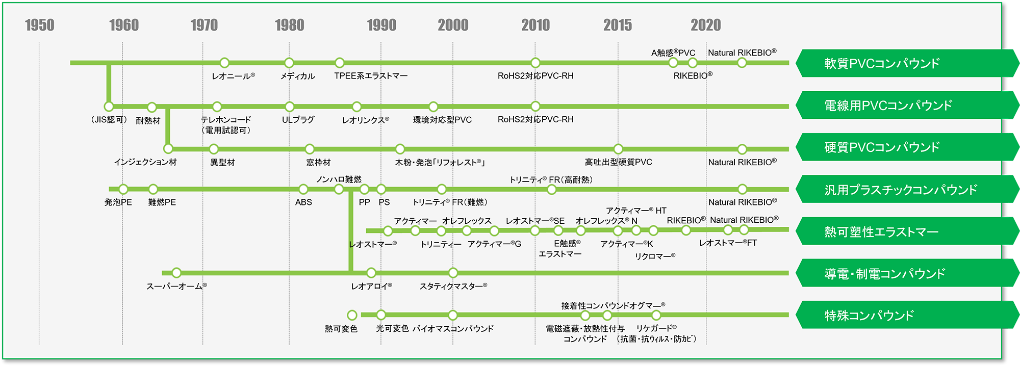 コンパウンド