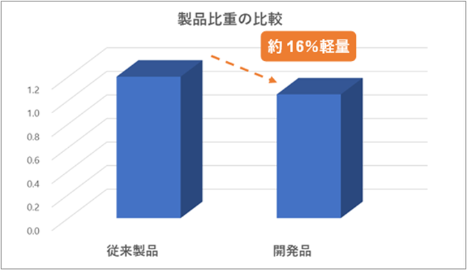 住宅用温熱タイルの構成