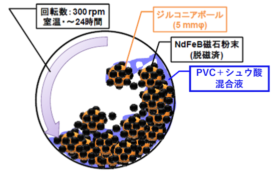 住宅用温熱タイルの構成