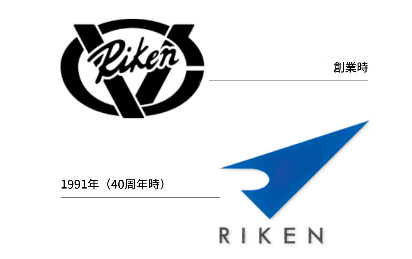 創業時