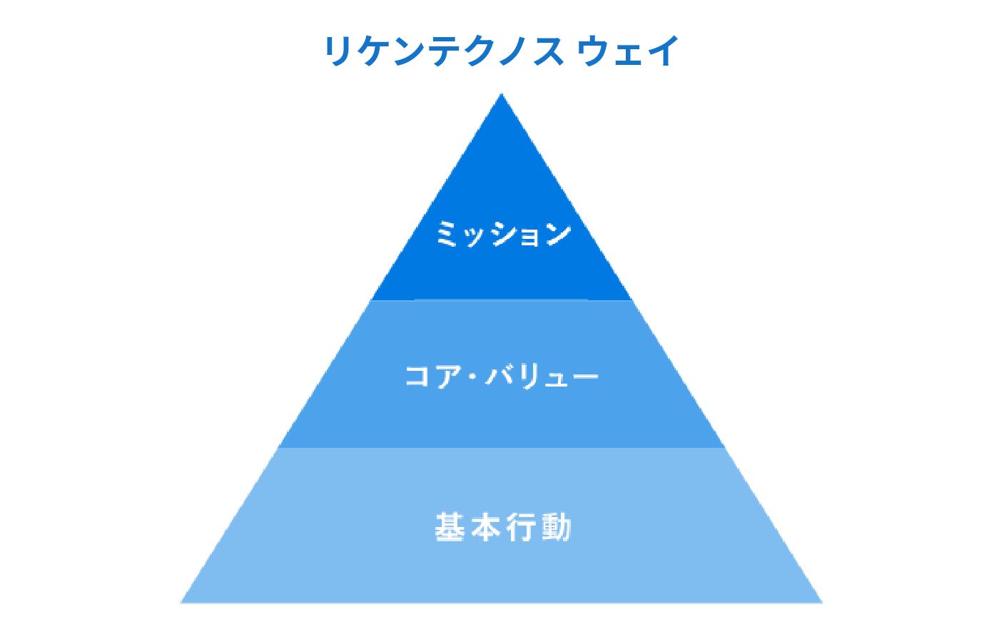 リケンテクノスウェイ